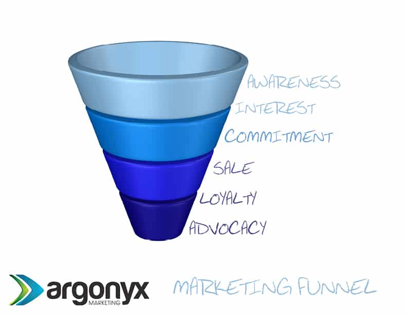 argonyx marketing funnel